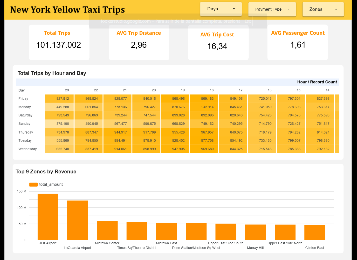 Dashboard screenshot