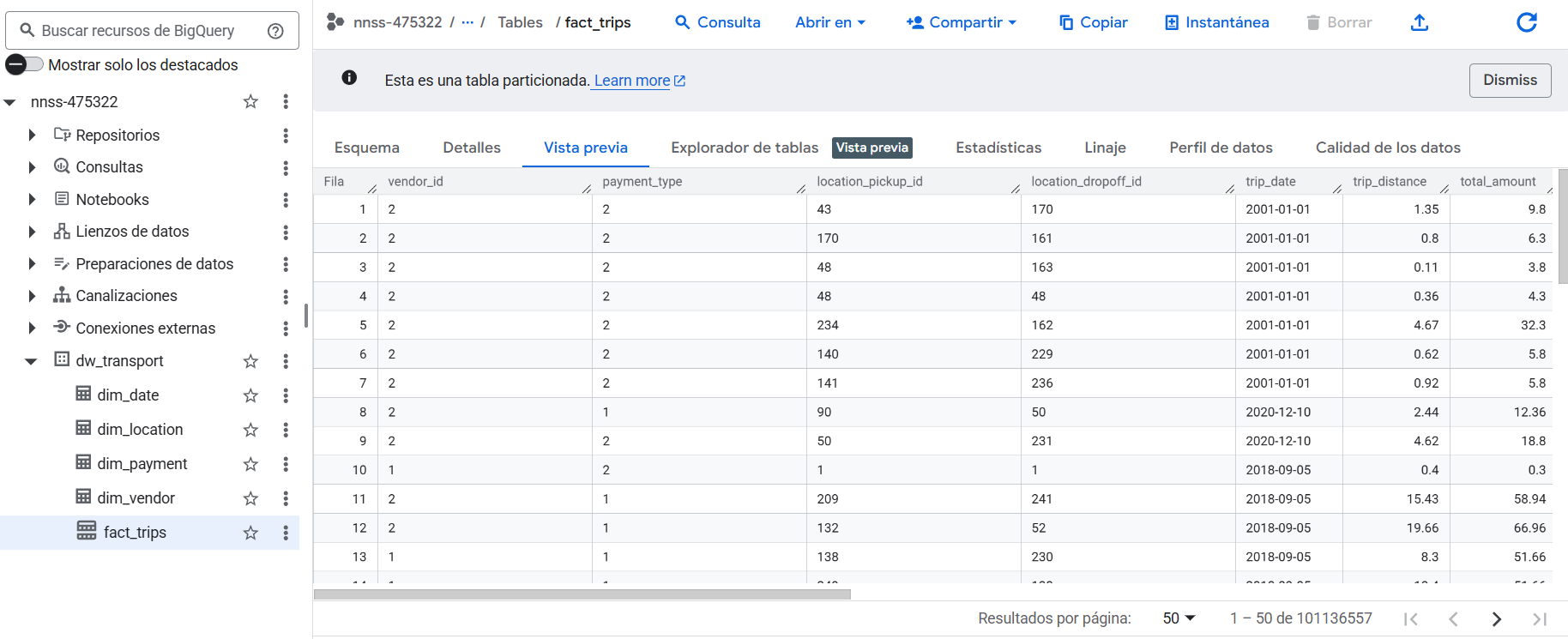 Bigquery data warehouse schema