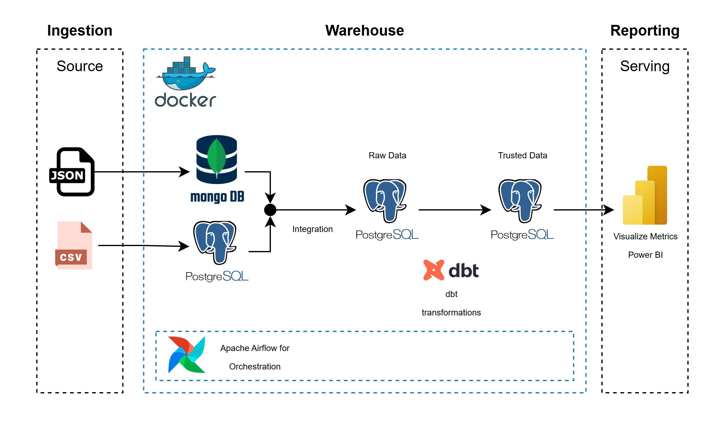 Project Architecture Diagram