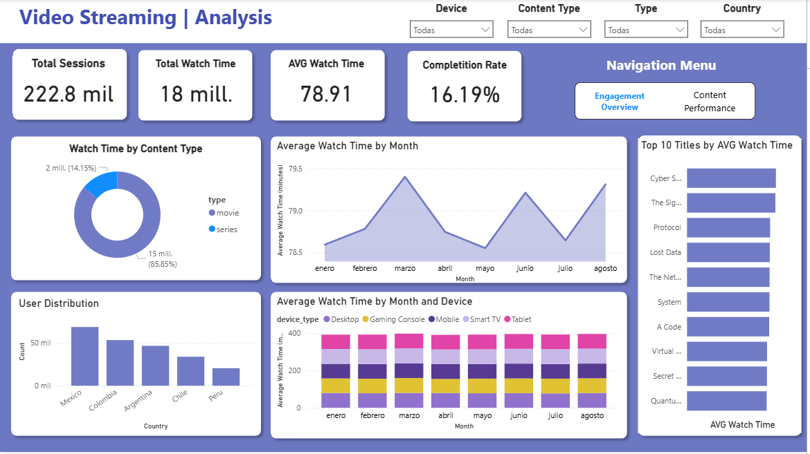 Power BI Dashboard Screenshot