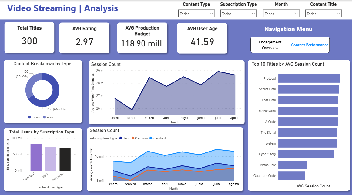 Power BI Dashboard Screenshot
