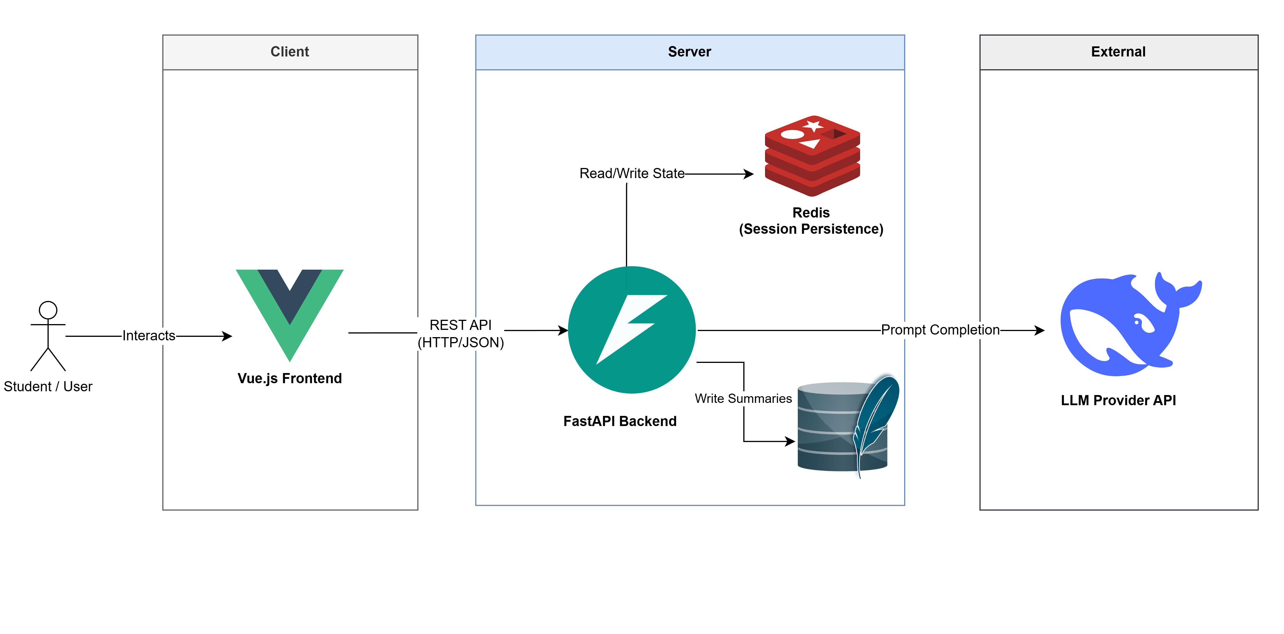 Project Architecture Diagram