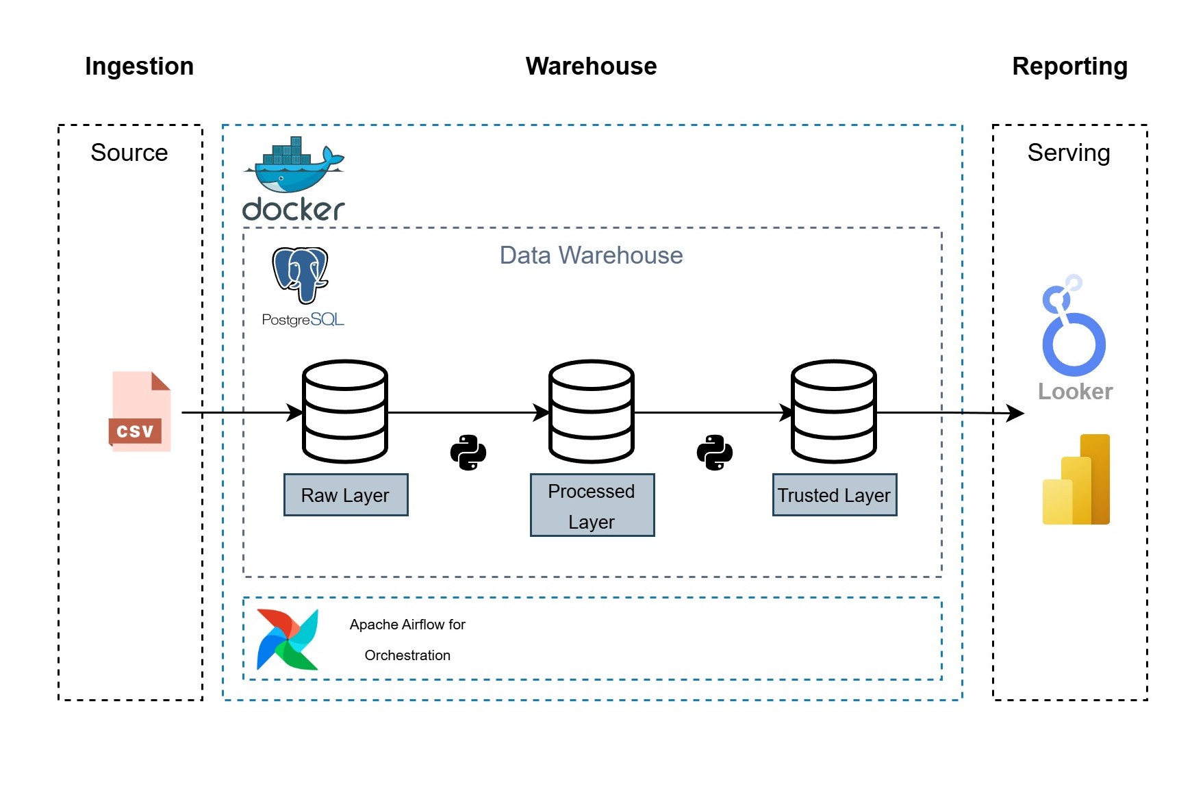Arquitectura del proyecto